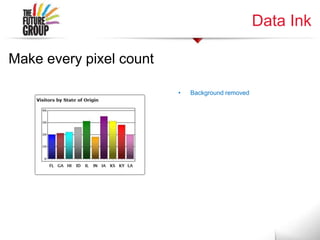Data Ink
• Background removed
Make every pixel count
 