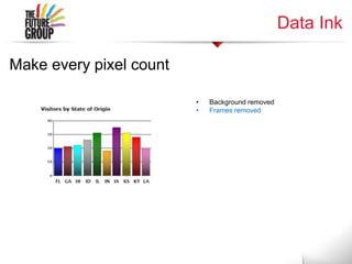 Data Ink
• Background removed
• Frames removed
Make every pixel count
 