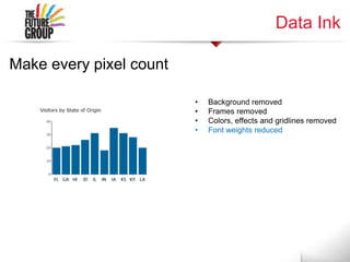 Data Ink
• Background removed
• Frames removed
• Colors, effects and gridlines removed
• Font weights reduced
Make every pixel count
 