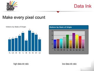 Data Ink
Make every pixel count
 
