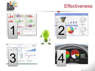 Effectiveness
1 2
3 4
 