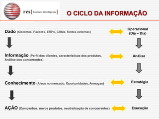 O CICLO DA INFORMAÇÃO

                                                                  Operacional
Dado (Sistemas, Pacotes, ERPs, CRMs, fontes externas)              (Dia – Dia)




Informação (Perfil dos clientes, características dos produtos,       Análise
Análise dos concorrentes)




Conhecimento (Alvos no mercado, Oportunidades, Ameaças)             Estratégia




AÇÃO (Campanhas, novos produtos, neutralização de concorrentes)     Execução
 