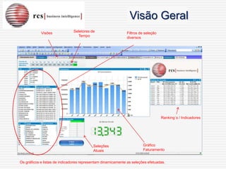 Visão Geral
            Visões             Seletores de                  Filtros de seleção
                                 Tempo                       diversos




                                                                                  Ranking´s / Indicadores




                                          Seleções                     Gráfico
                                          Atuais                       Faturamento


Os gráficos e listas de indicadores representam dinamicamente as seleções efetuadas.
 