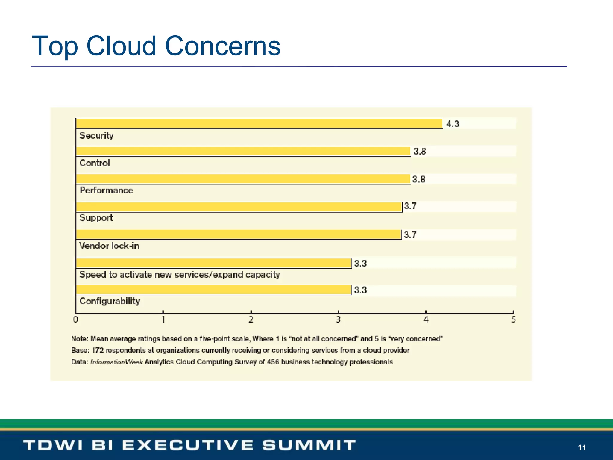 11Top Cloud Concerns