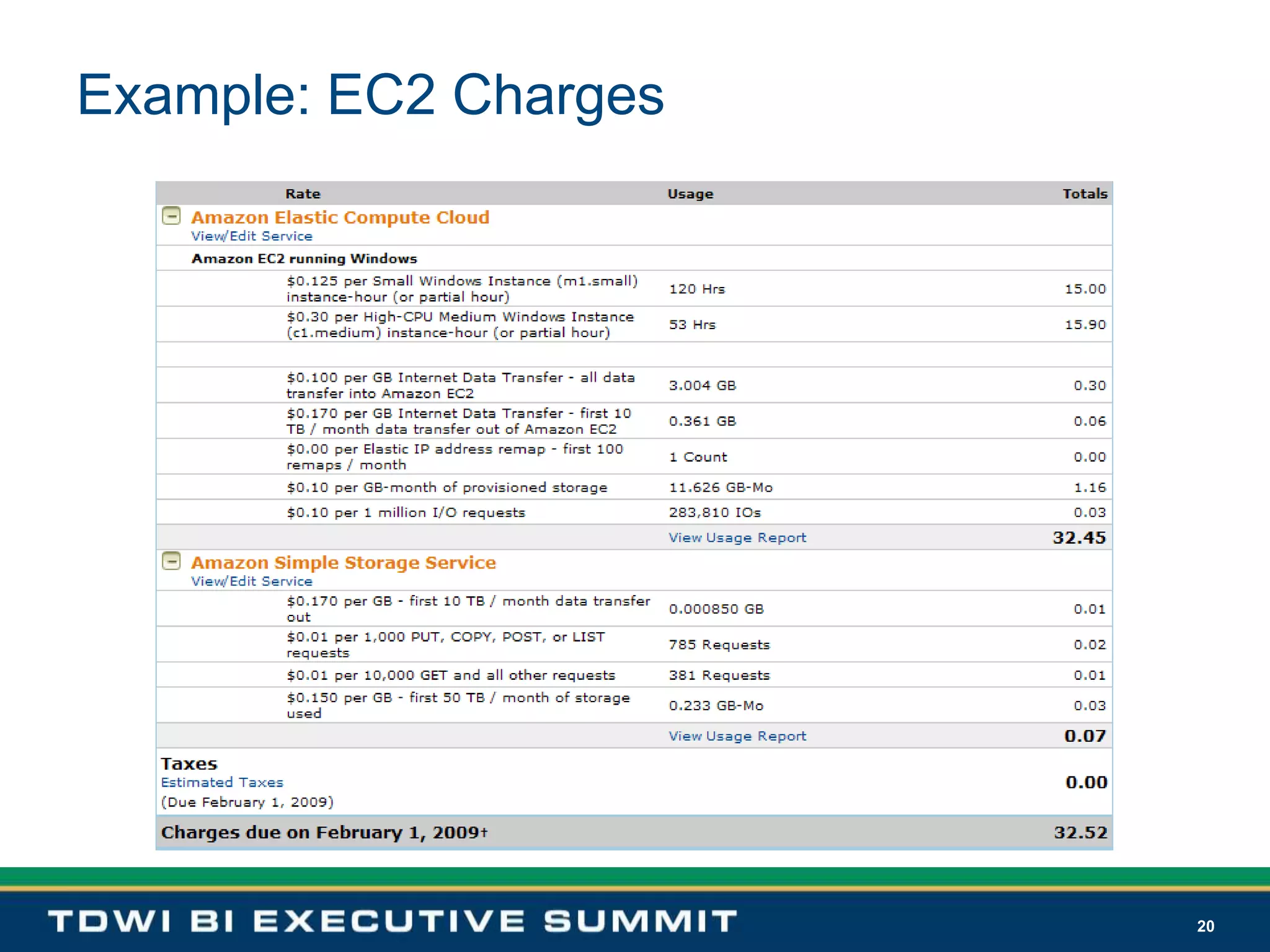 20Example: EC2 Charges