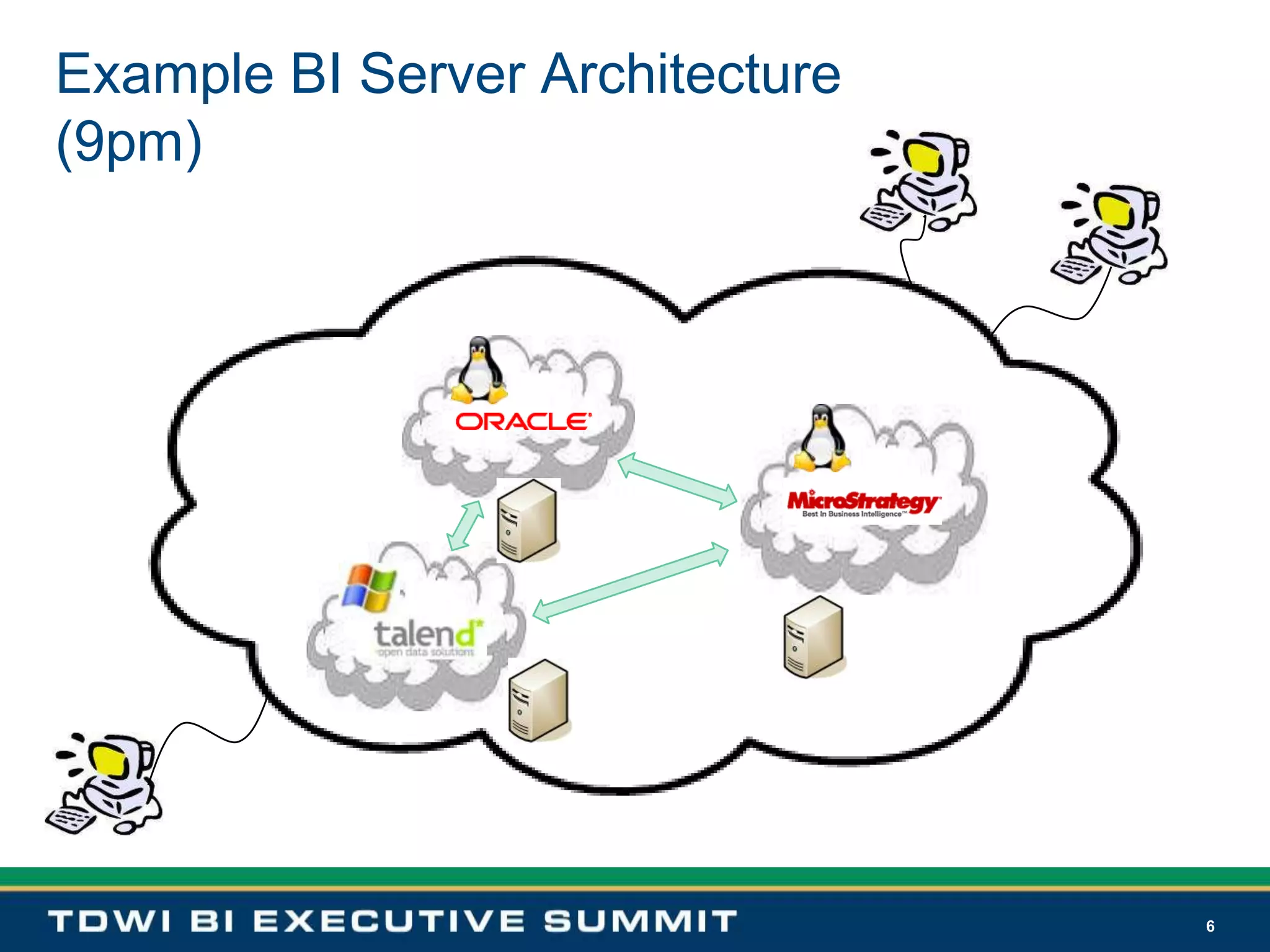 6Example BI Server Architecture(9pm)