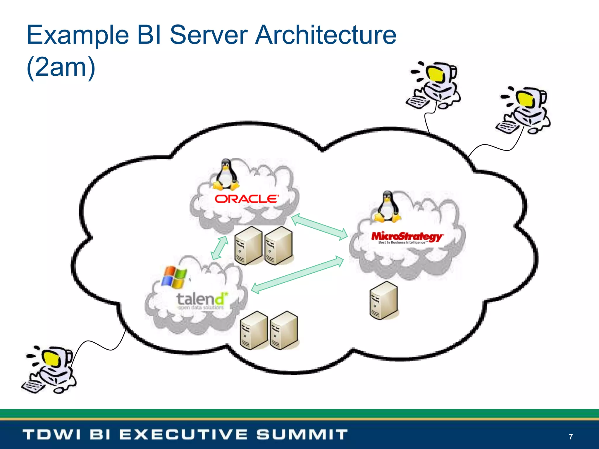 7Example BI Server Architecture(2am)