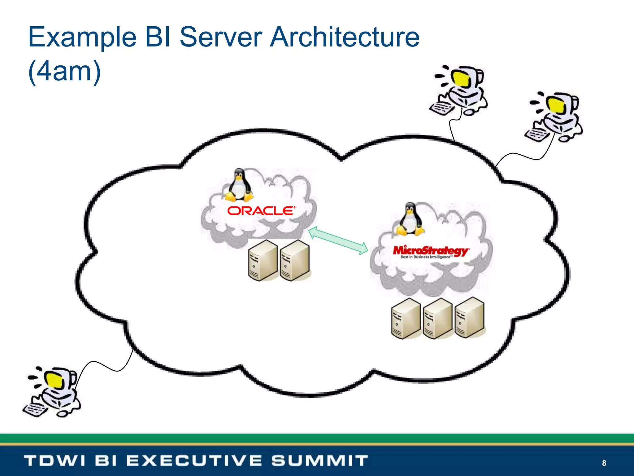 8Example BI Server Architecture(4am)