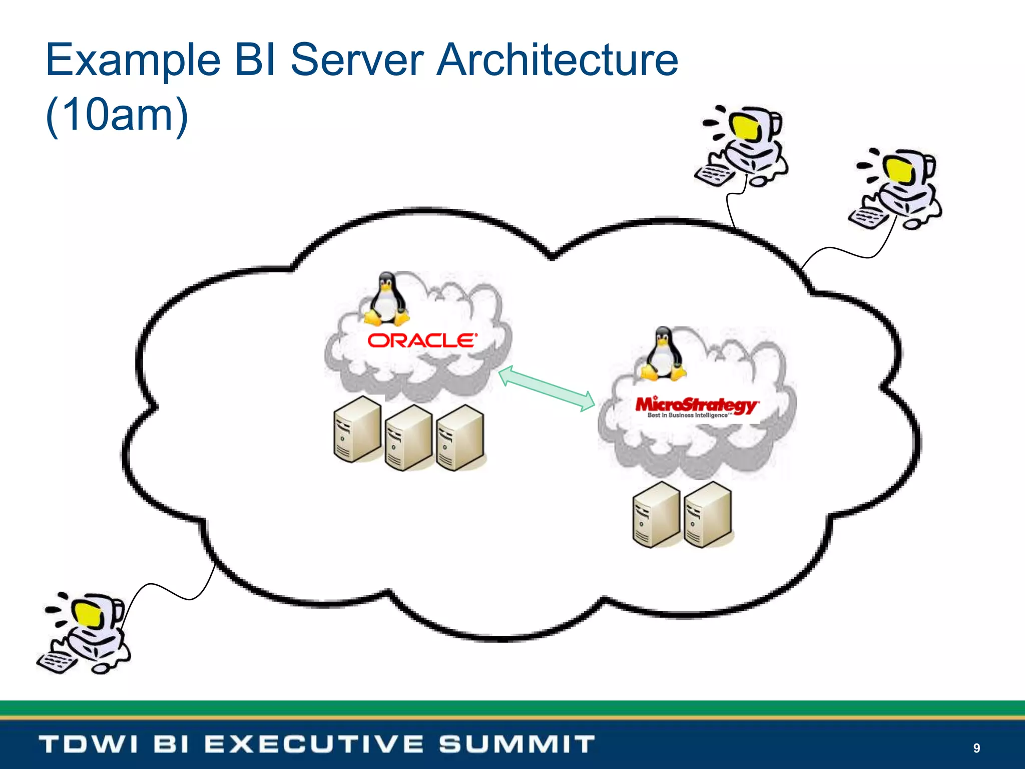 9Example BI Server Architecture(10am)