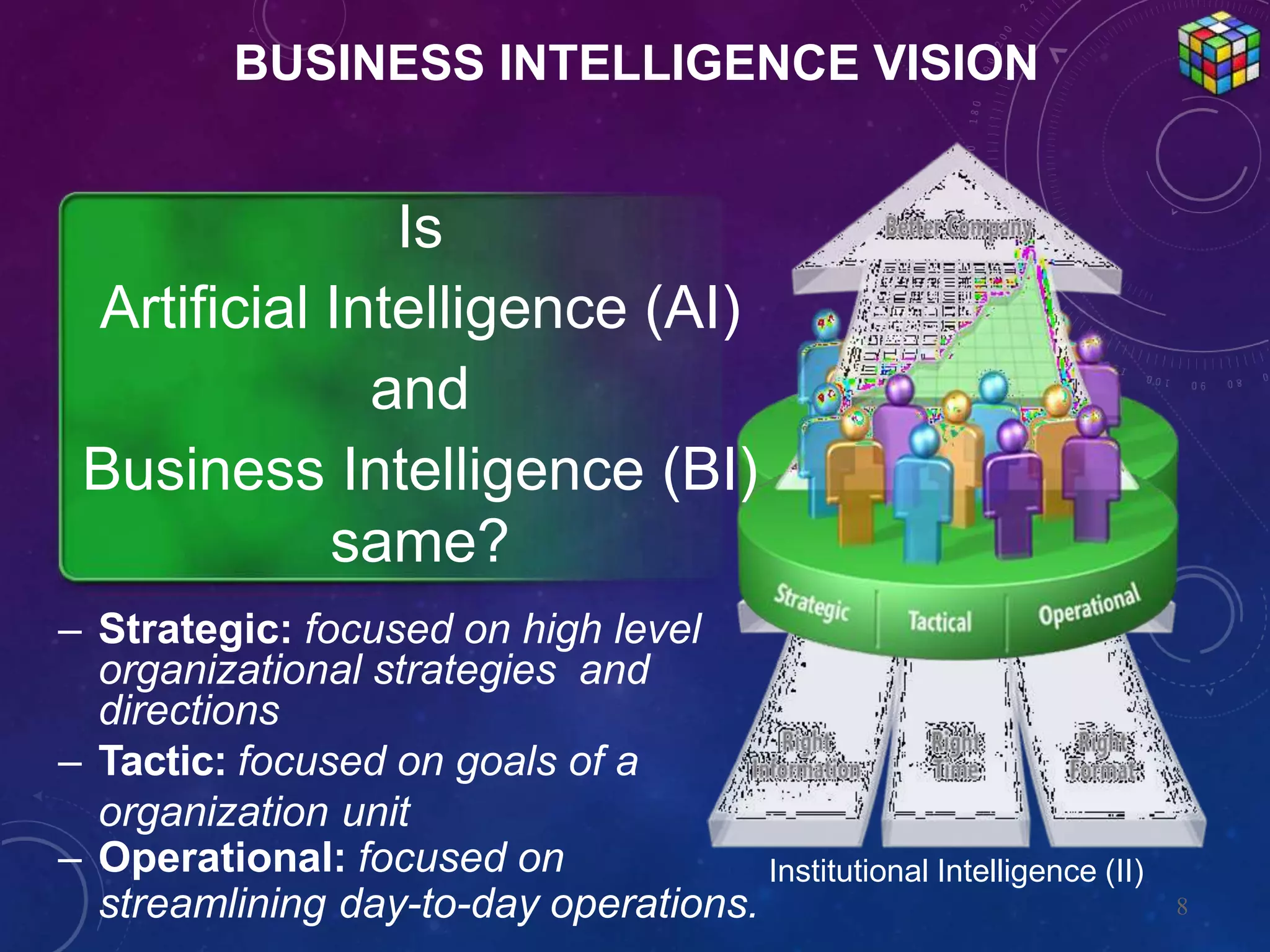 8
BUSINESS INTELLIGENCE VISION
Is
Artificial Intelligence (AI)
and
Business Intelligence (BI)
same?
– Strategic: focused on high level
organizational strategies and
directions
– Tactic: focused on goals of a
organization unit
– Operational: focused on
streamlining day-to-day operations.
Institutional Intelligence (II)
 