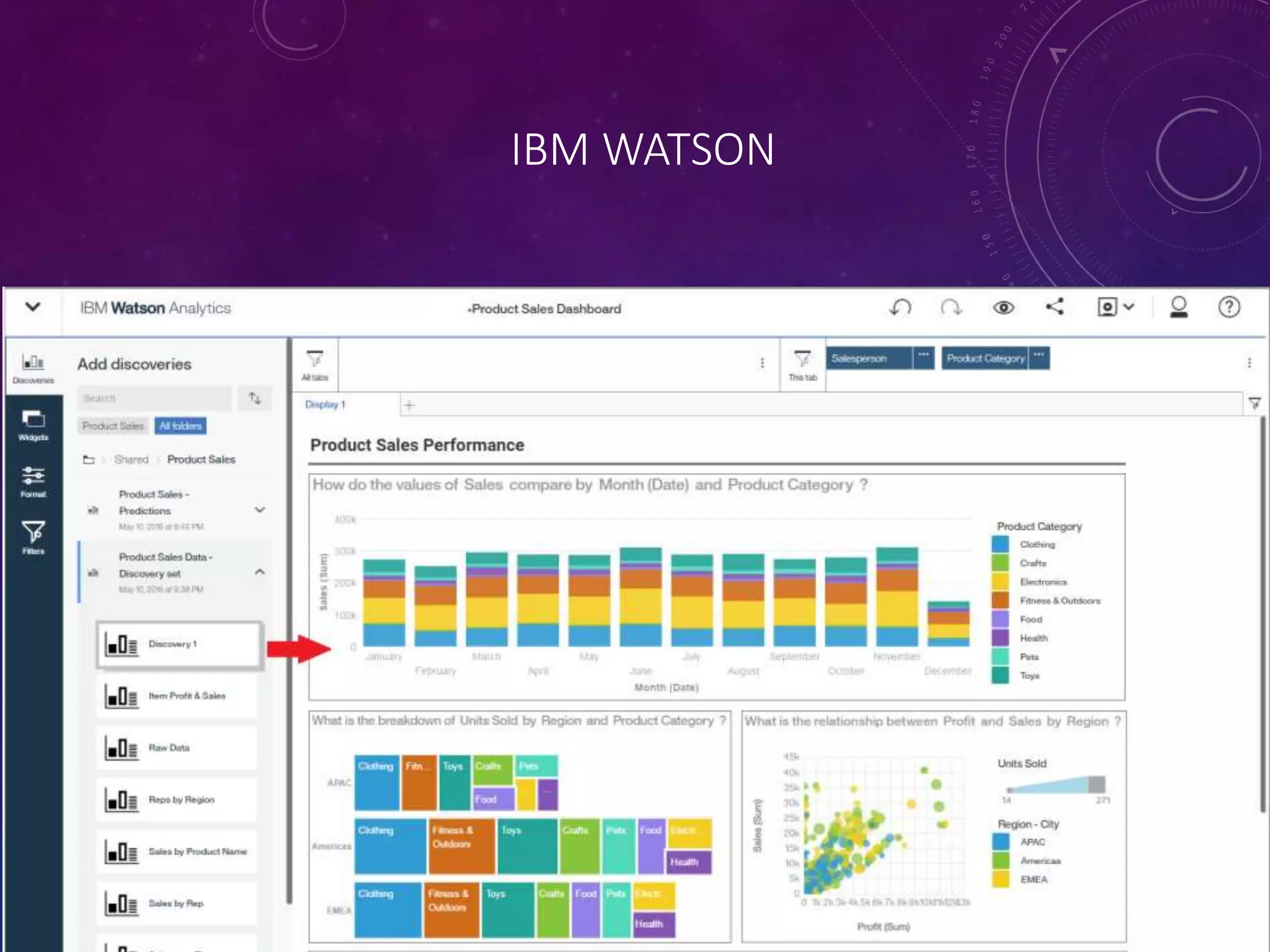 IBM WATSON
 