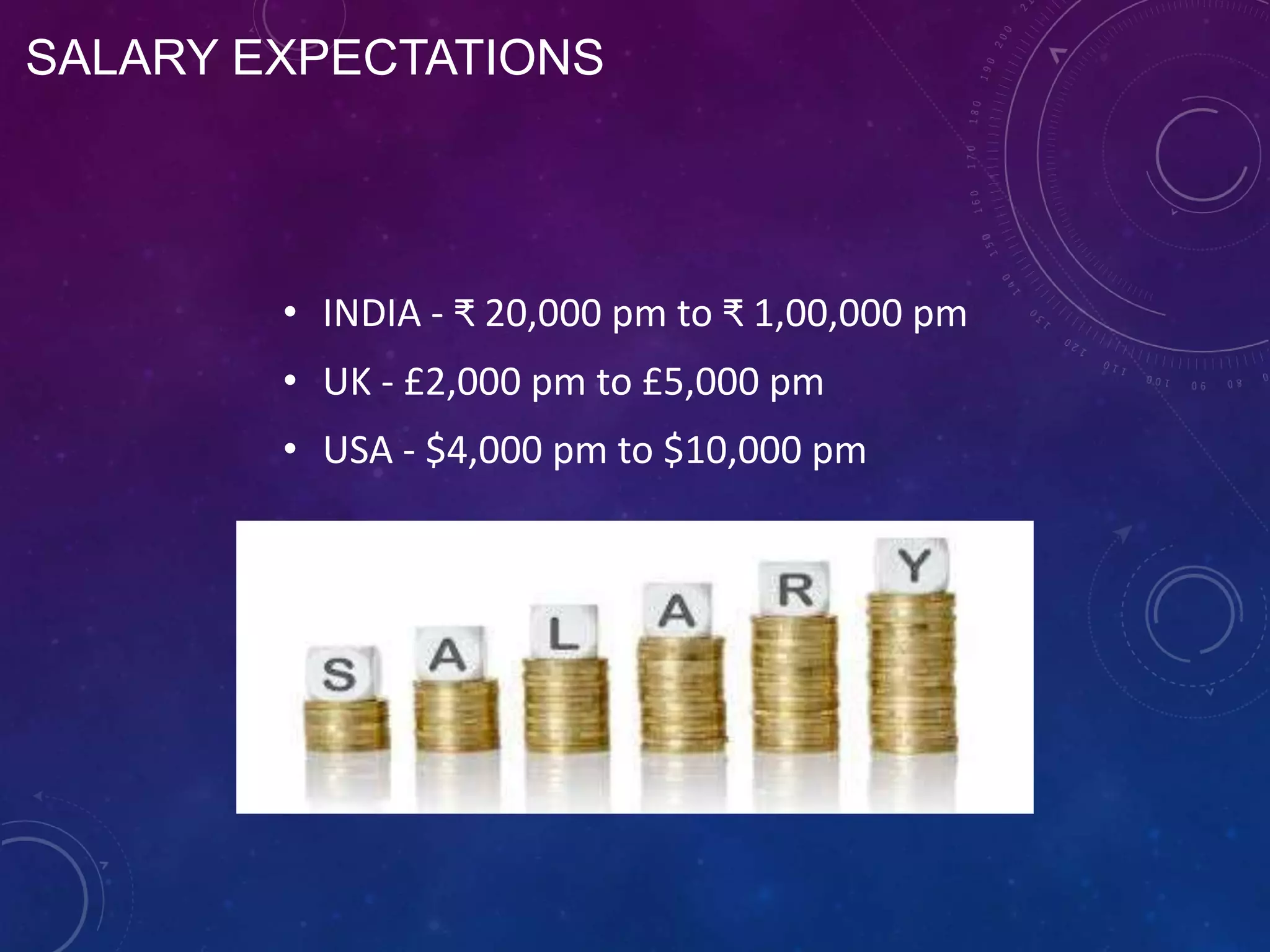 • INDIA - ₹ 20,000 pm to ₹ 1,00,000 pm
• UK - £2,000 pm to £5,000 pm
• USA - $4,000 pm to $10,000 pm
SALARY EXPECTATIONS
 