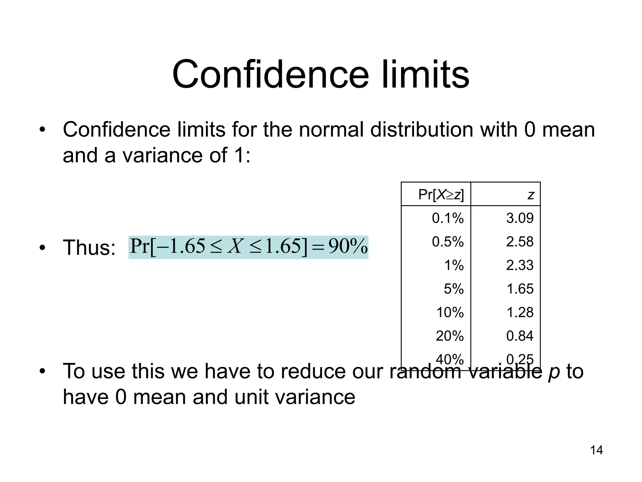 14
Confidence limits
• Confidence limits for the normal distribution with 0 mean
and a variance of 1:
• Thus:
• To use this we have to reduce our random variable p to
have 0 mean and unit variance
Pr[Xz] z
0.1% 3.09
0.5% 2.58
1% 2.33
5% 1.65
10% 1.28
20% 0.84
40% 0.25
%
90
]
65
.
1
65
.
1
Pr[ 


 X
 