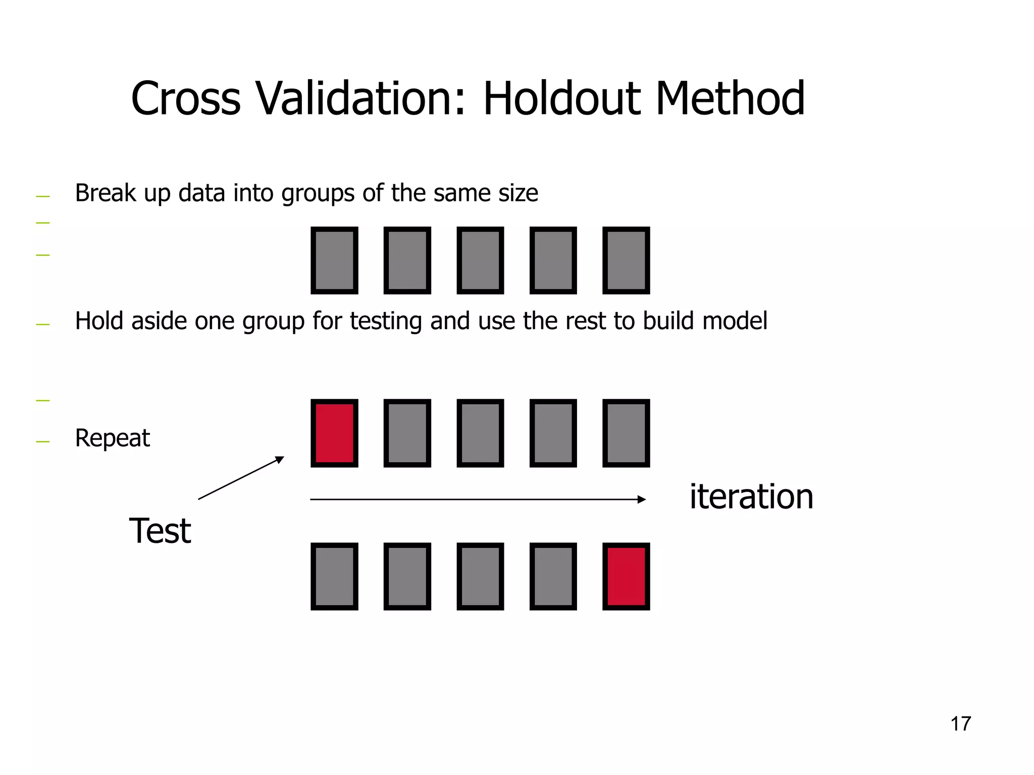 17
Cross Validation: Holdout Method
— Break up data into groups of the same size
—
—
— Hold aside one group for testing and use the rest to build model
—
— Repeat
Test
iteration
 