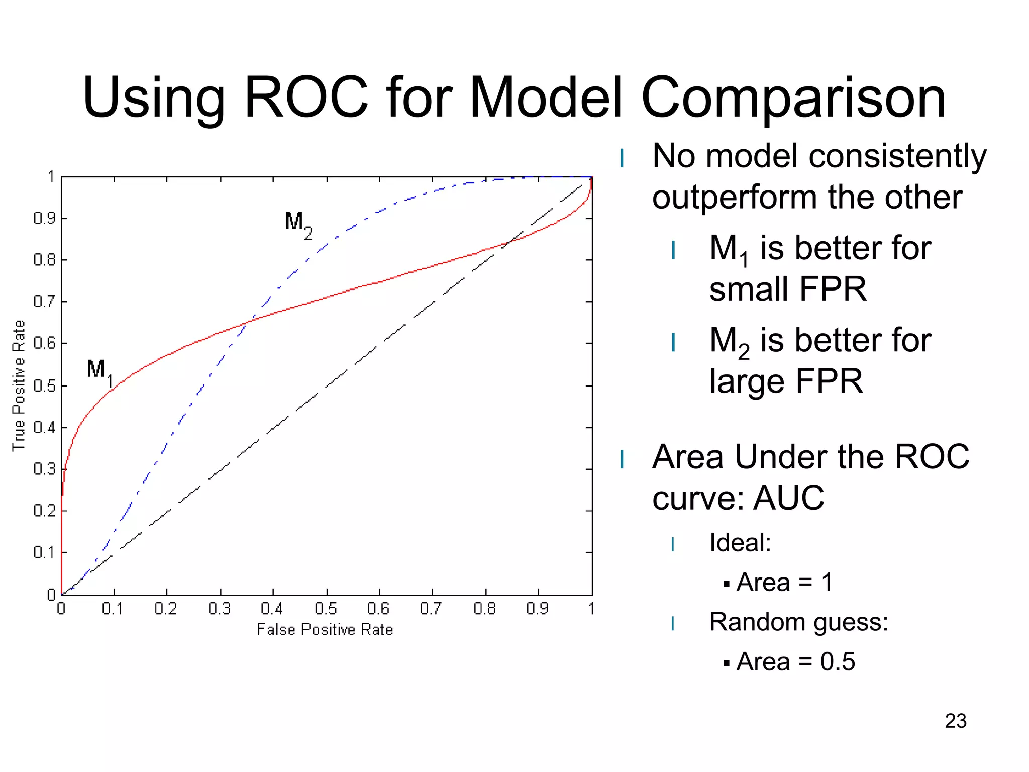 23
Using ROC for Model Comparison
l No model consistently
outperform the other
l M1 is better for
small FPR
l M2 is better for
large FPR
l Area Under the ROC
curve: AUC
l Ideal:
 Area = 1
l Random guess:
 Area = 0.5
 