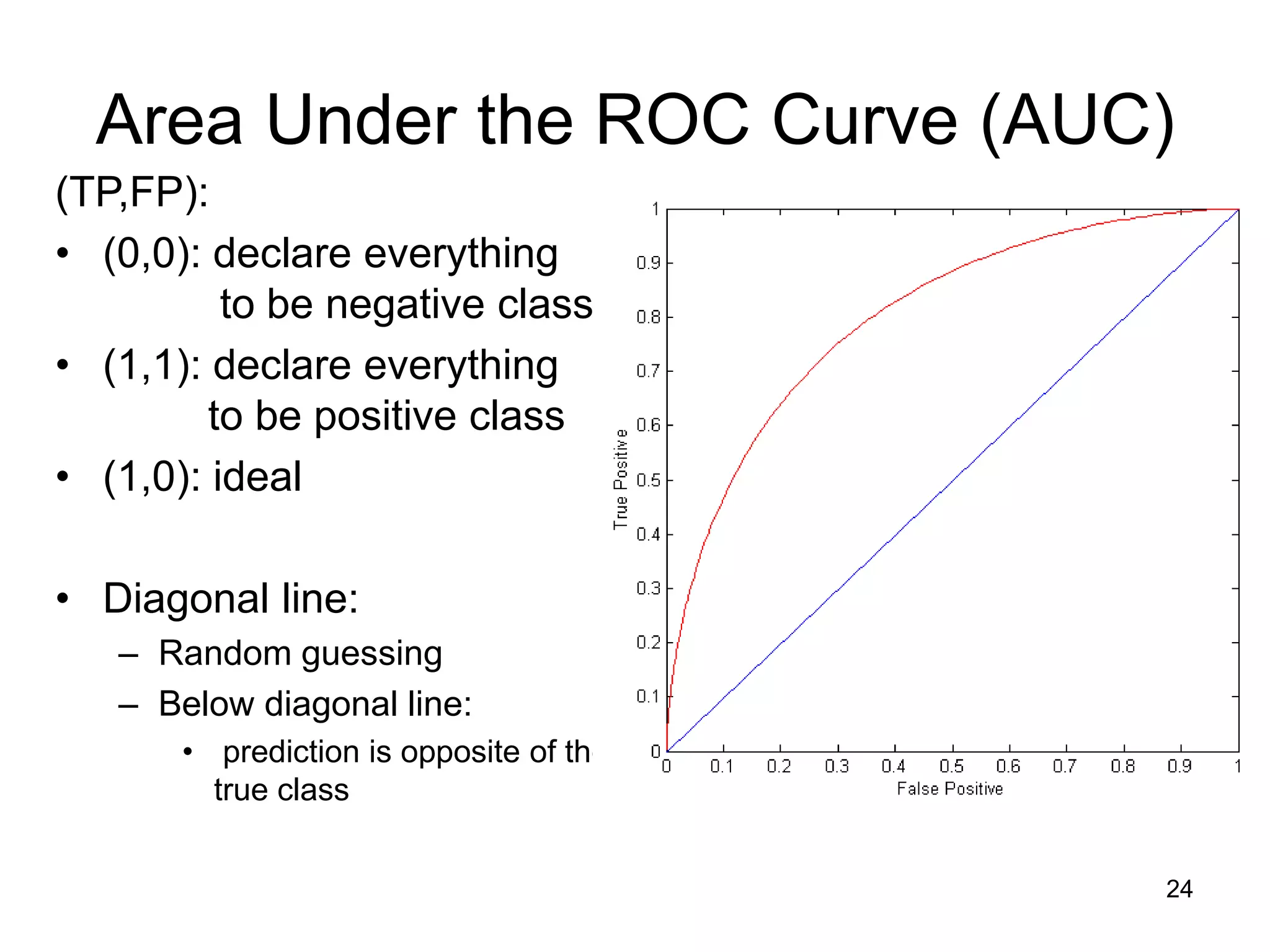 24
Area Under the ROC Curve (AUC)
(TP,FP):
• (0,0): declare everything
to be negative class
• (1,1): declare everything
to be positive class
• (1,0): ideal
• Diagonal line:
– Random guessing
– Below diagonal line:
• prediction is opposite of the
true class
 