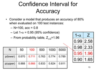 13
Confidence Interval for
Accuracy
• Consider a model that produces an accuracy of 80%
when evaluated on 100 test instances:
– N=100, acc = 0.8
– Let 1- = 0.95 (95% confidence)
– From probability table, Z/2=1.96
1- Z
0.99 2.58
0.98 2.33
0.95 1.96
0.90 1.65
N 50 100 500 1000 5000
p(lower) 0.670 0.711 0.763 0.774 0.789
p(upper) 0.888 0.866 0.833 0.824 0.811
 