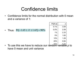 14
Confidence limits
• Confidence limits for the normal distribution with 0 mean
and a variance of 1:
• Thus:
• To use this we have to reduce our random variable p to
have 0 mean and unit variance
Pr[Xz] z
0.1% 3.09
0.5% 2.58
1% 2.33
5% 1.65
10% 1.28
20% 0.84
40% 0.25
%
90
]
65
.
1
65
.
1
Pr[ 


 X
 