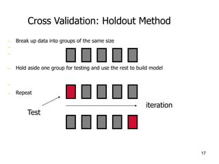 17
Cross Validation: Holdout Method
— Break up data into groups of the same size
—
—
— Hold aside one group for testing and use the rest to build model
—
— Repeat
Test
iteration
 