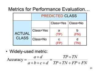 20
Metrics for Performance Evaluation…
• Widely-used metric:
PREDICTED CLASS
ACTUAL
CLASS
Class=Yes Class=No
Class=Yes a
(TP)
b
(FN)
Class=No c
(FP)
d
(TN)
FN
FP
TN
TP
TN
TP
d
c
b
a
d
a










Accuracy
 