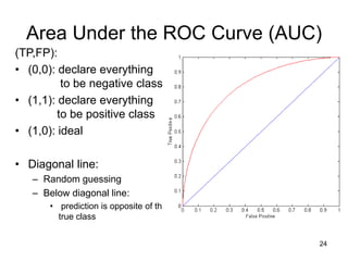 24
Area Under the ROC Curve (AUC)
(TP,FP):
• (0,0): declare everything
to be negative class
• (1,1): declare everything
to be positive class
• (1,0): ideal
• Diagonal line:
– Random guessing
– Below diagonal line:
• prediction is opposite of the
true class
 