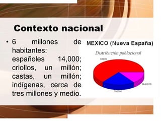 Contexto nacional
• 6 millones de
habitantes:
españoles 14,000;
criollos, un millón;
castas, un millón;
indígenas, cerca de
tres millones y medio.
 