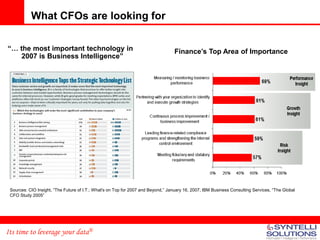 What CFOs are looking for

“… the most important technology in                                               Finance’s Top Area of Importance
   2007 is Business Intelligence”




 Sources: CIO Insight, “The Future of I.T.: What's on Top for 2007 and Beyond,” January 16, 2007; IBM Business Consulting Services, “The Global
 CFO Study 2005”




Its time to leverage your data®
 