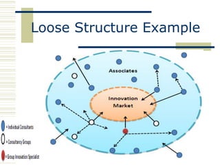 Loose Structure Example
 