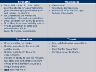 Strengths                                     Weaknesses
•   Controlled points of contact with           •   Hierarchical....