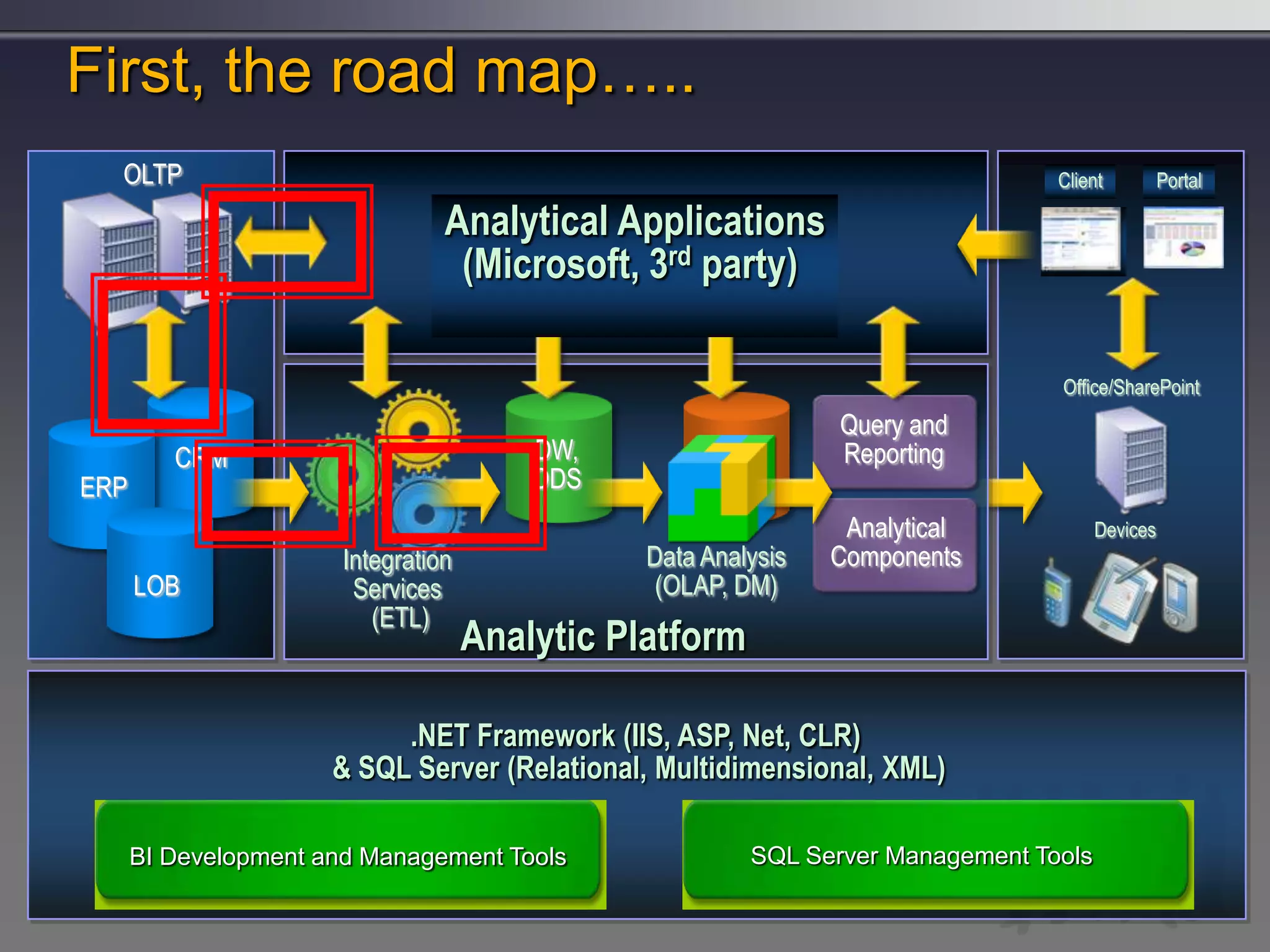 Bi Is Not An Isolated Decision