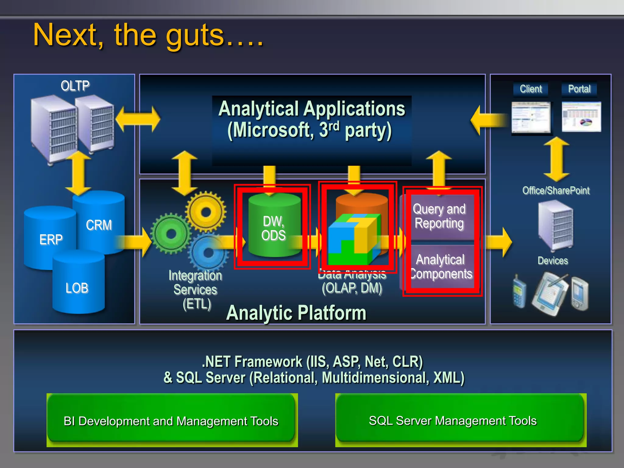 Bi Is Not An Isolated Decision