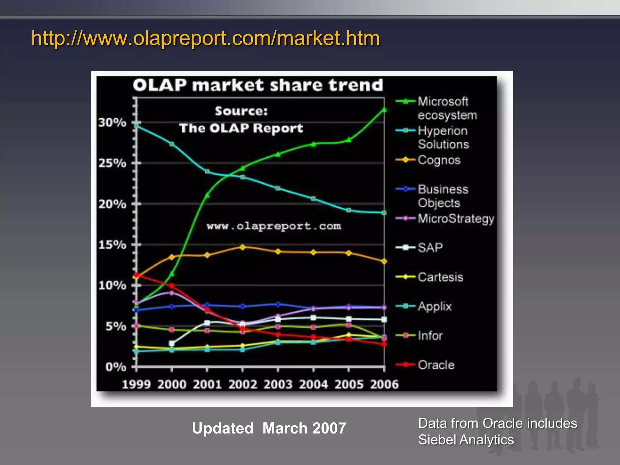 Bi Is Not An Isolated Decision