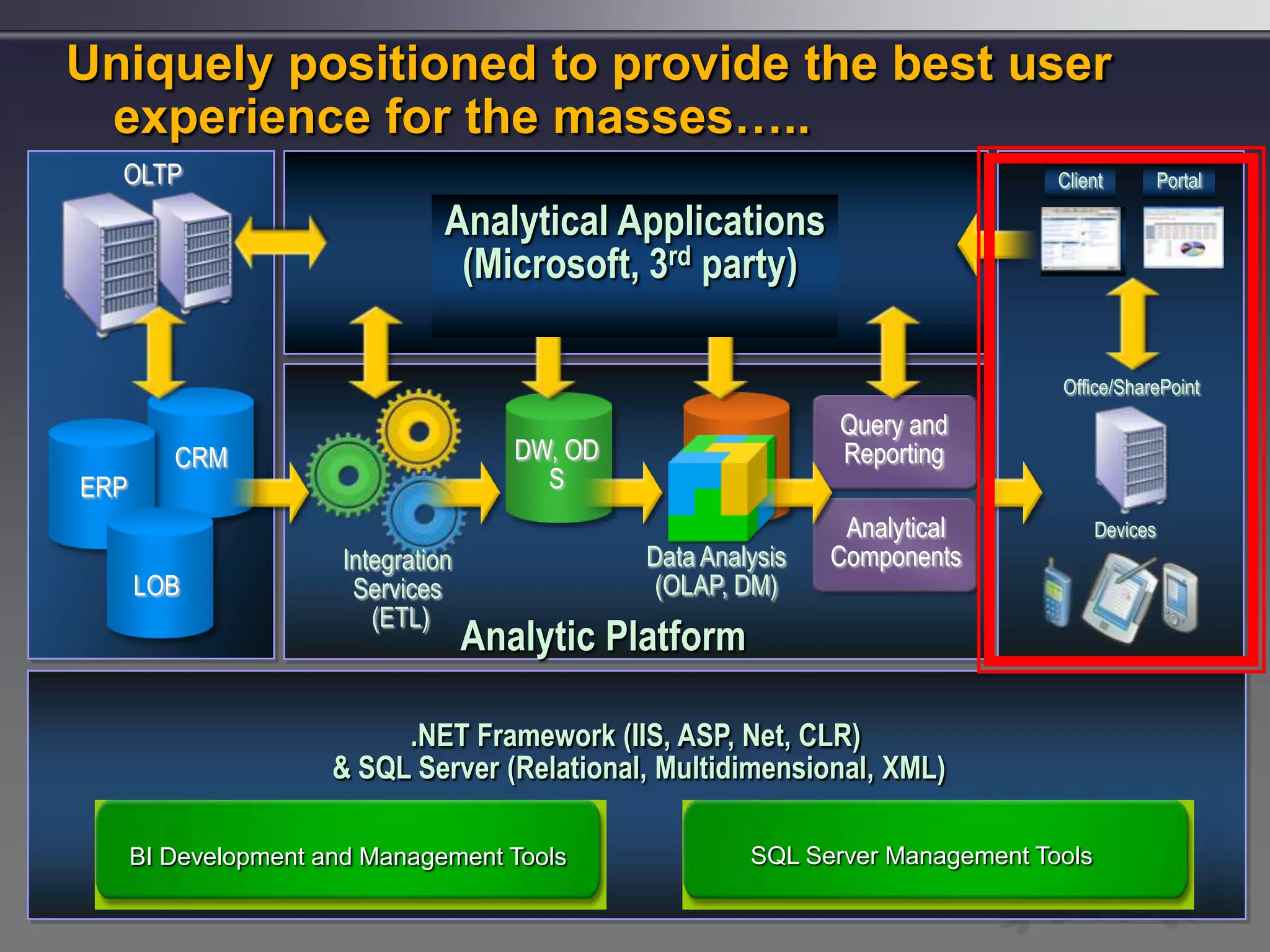 Bi Is Not An Isolated Decision