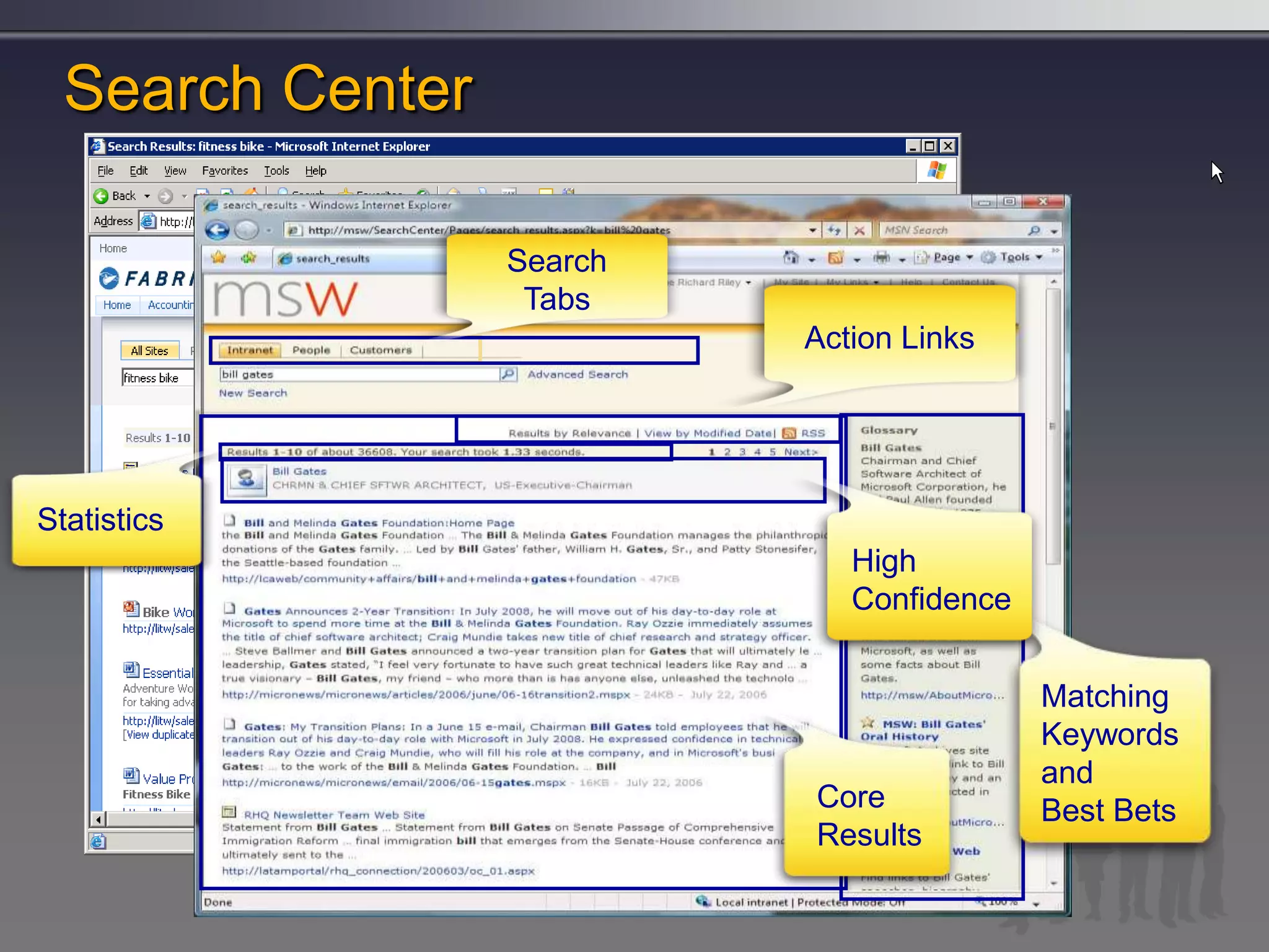 Bi Is Not An Isolated Decision