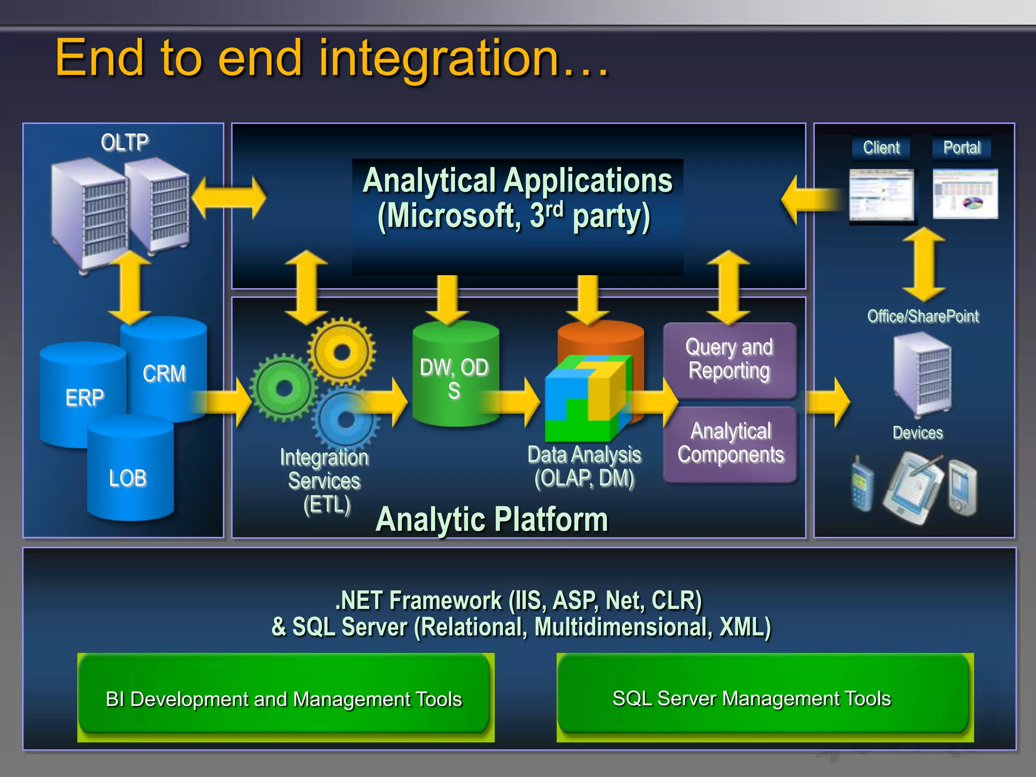 Bi Is Not An Isolated Decision