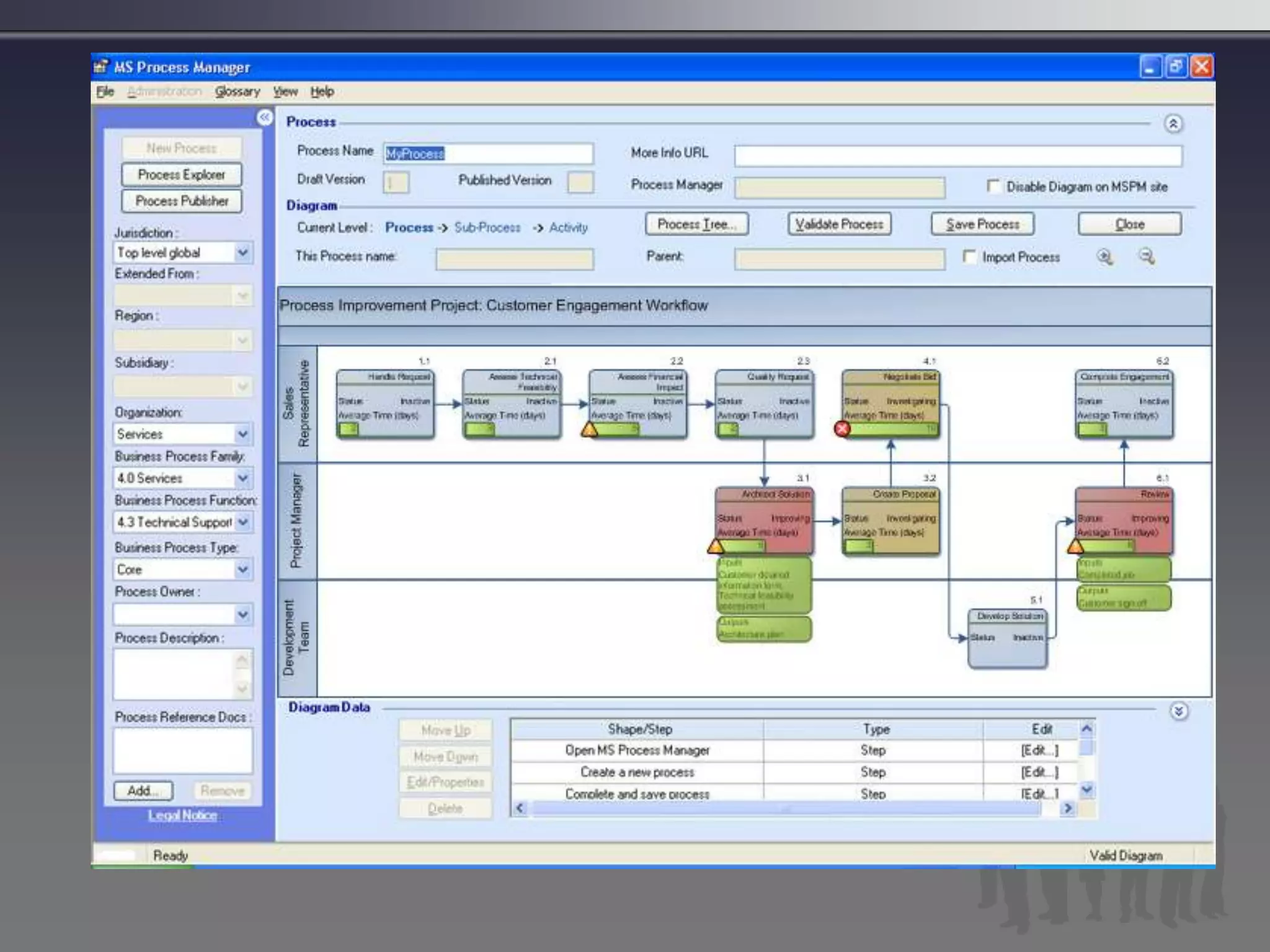 Bi Is Not An Isolated Decision