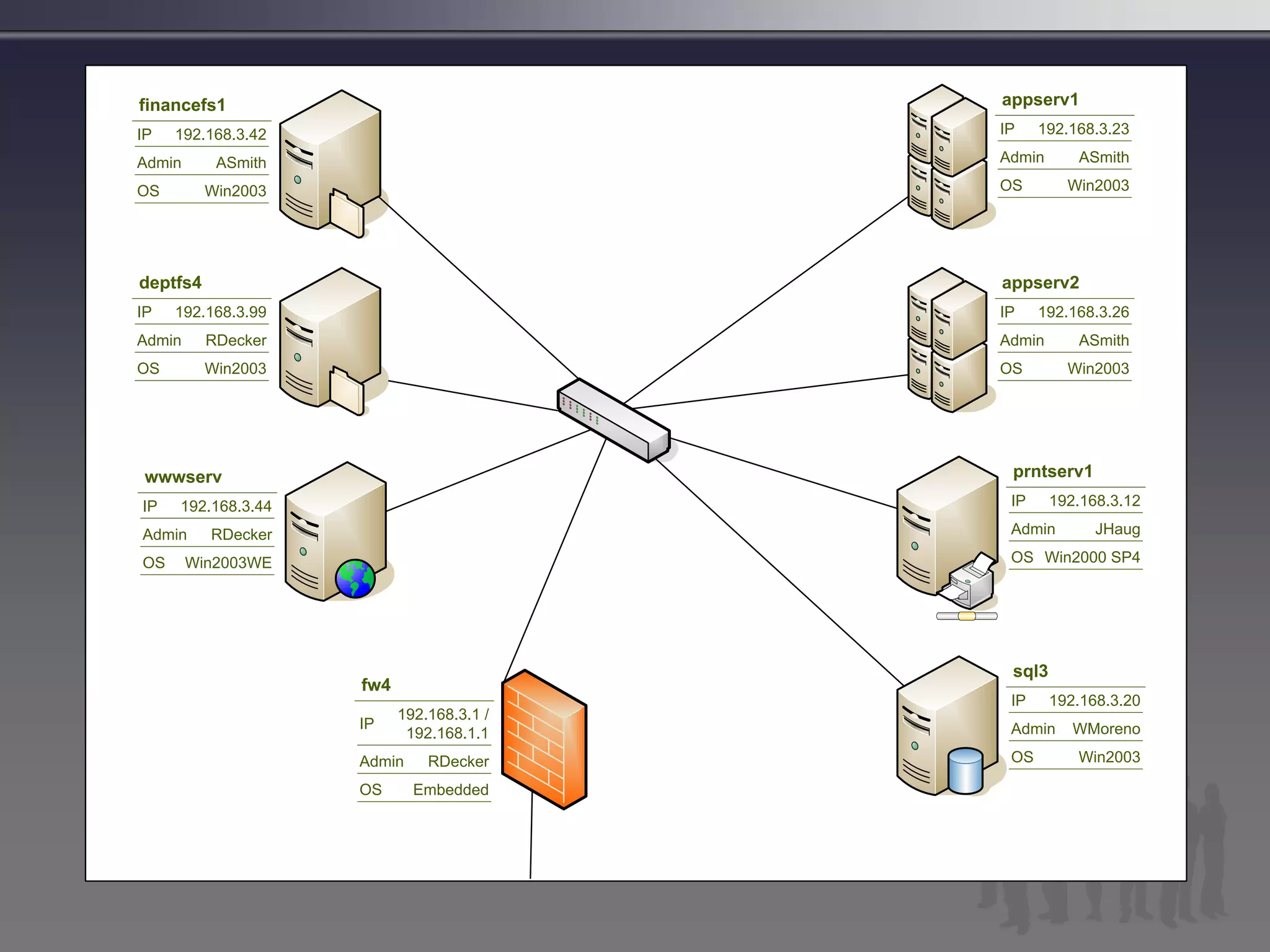 Bi Is Not An Isolated Decision