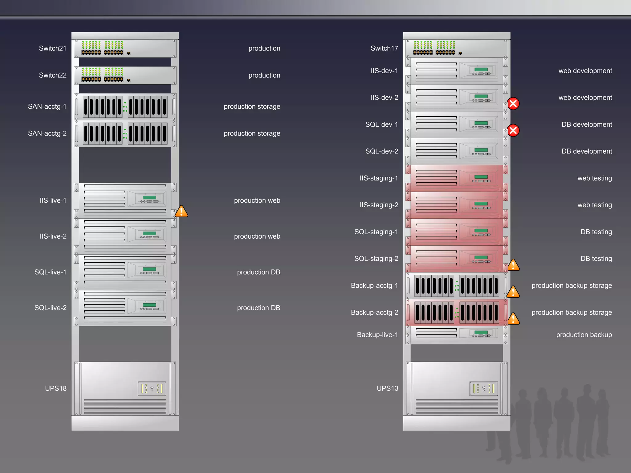 Bi Is Not An Isolated Decision