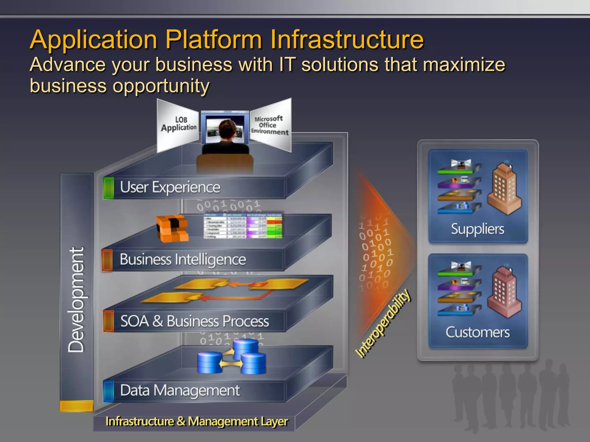 Bi Is Not An Isolated Decision