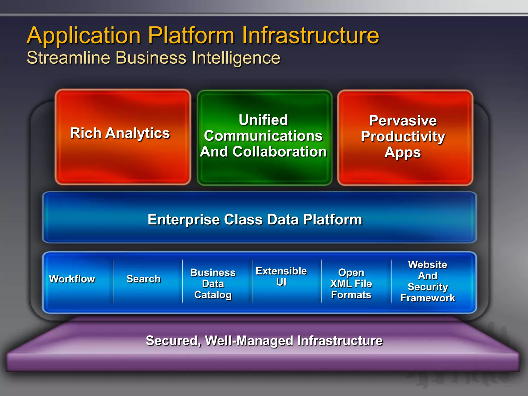 Bi Is Not An Isolated Decision