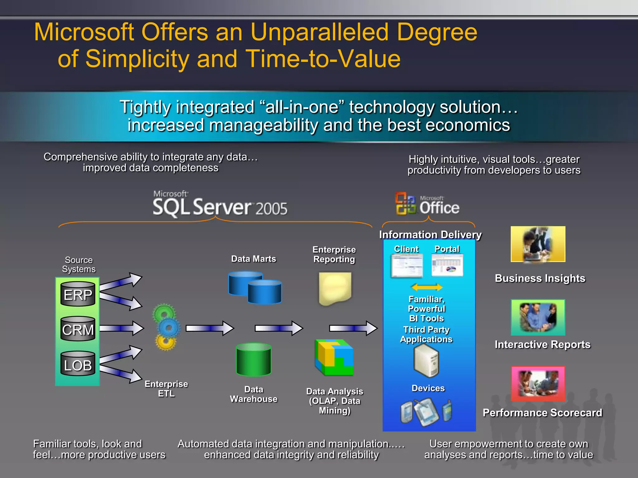Bi Is Not An Isolated Decision
