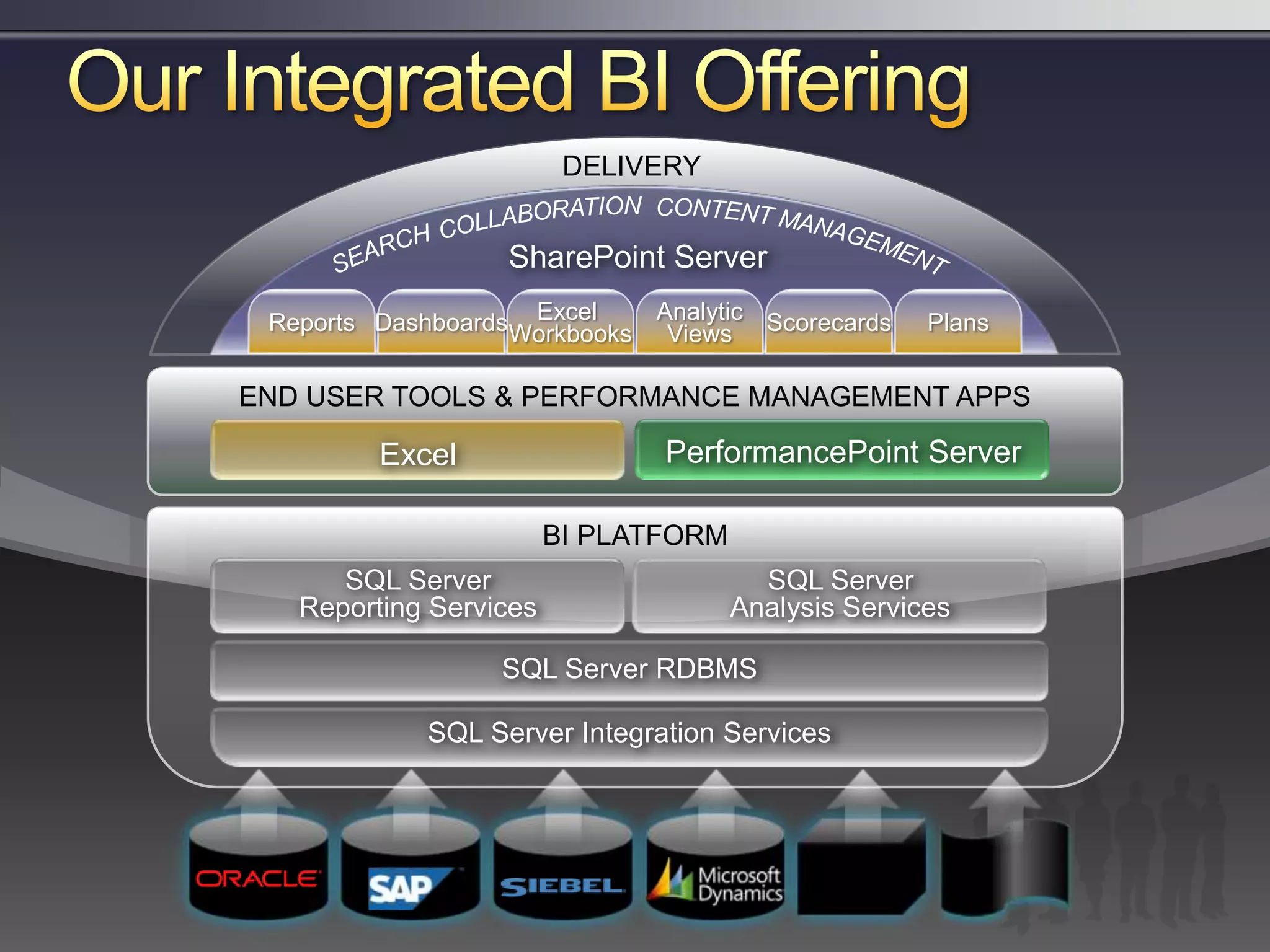 Bi Is Not An Isolated Decision