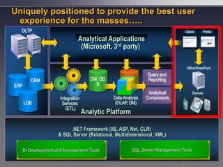 Bi Is Not An Isolated Decision
