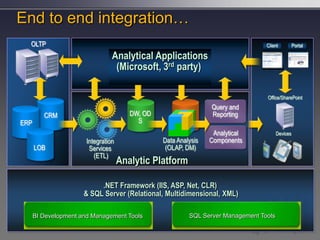 Bi Is Not An Isolated Decision