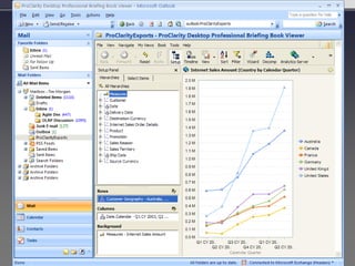 Bi Is Not An Isolated Decision