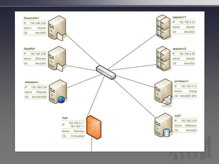 Bi Is Not An Isolated Decision