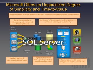 Bi Is Not An Isolated Decision