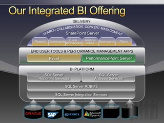 Bi Is Not An Isolated Decision