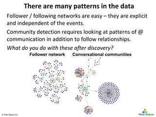 © Third Nature Inc.© Third Nature Inc.
There are many patterns in the data
Follower / following networks are easy – they a...