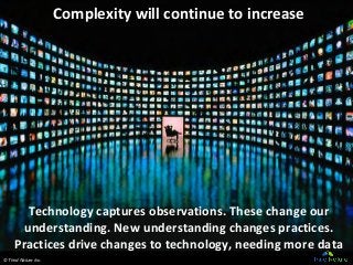 © Third Nature Inc.
Technology captures observations. These change our
understanding. New understanding changes practices....